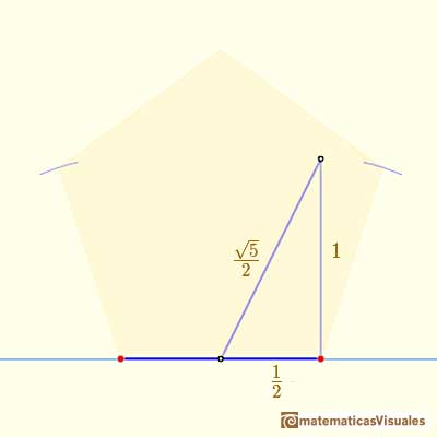 Drawing a regular pentagon with ruler and compass: using Pythagorean Theorem | matematicasVisuales