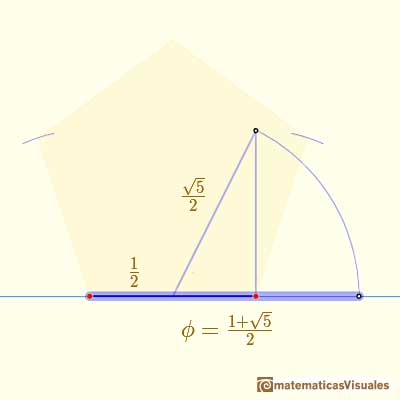 Drawing a regular pentagon with ruler and compass: the diagonal and the golden ratio | matematicasVisuales
