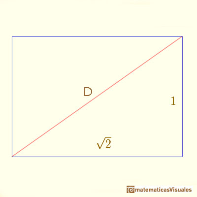 DIN A ratio: trigonometry, angles | matematicasvisuales
