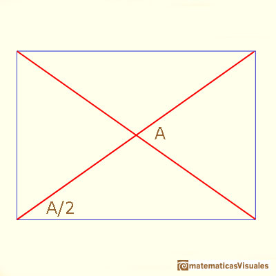 Proporción DIN A: trigonometria, ángulos | matematicasvisuales