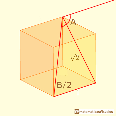 Cubo achaflanado: angles | matematicasVisuales