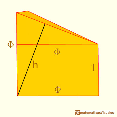 Icosaedro| matematicasvisuales