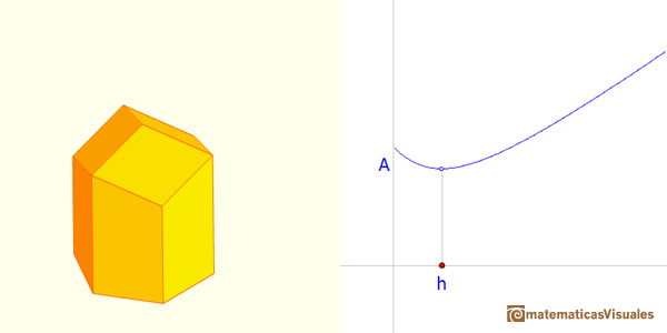Dodecaedro rómbico: Propiedad de mínimo en los panales de abeja | Cuboctahedron and Rhombic Dodecahedron | matematicasVisuales
