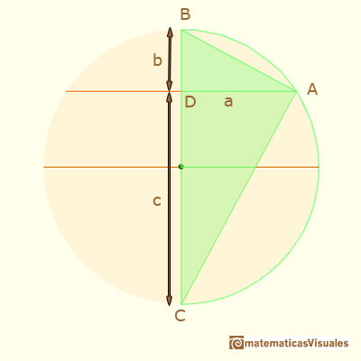 Secciones en una esfera y media geométrica: semejanza de triángulos y teorema de la altura de triángulos rectángulos | matematicasVisuales
