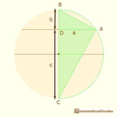 Sections in a sphere and Geometric mean: similarity of triangles and the Right Triangle Altitude Theorem | matematicasVisuales