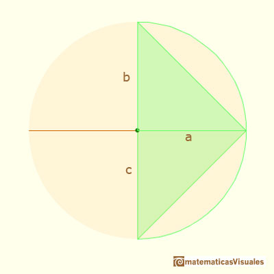 Sections in a sphere and Geometric mean: The geometric mean is equal to the arithmetic mean when the numbers are equal | matematicasVisuales