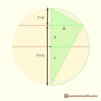 Sections in a sphere and Geometric mean: calculating the radius of a section using geometric mean | matematicasVisuales