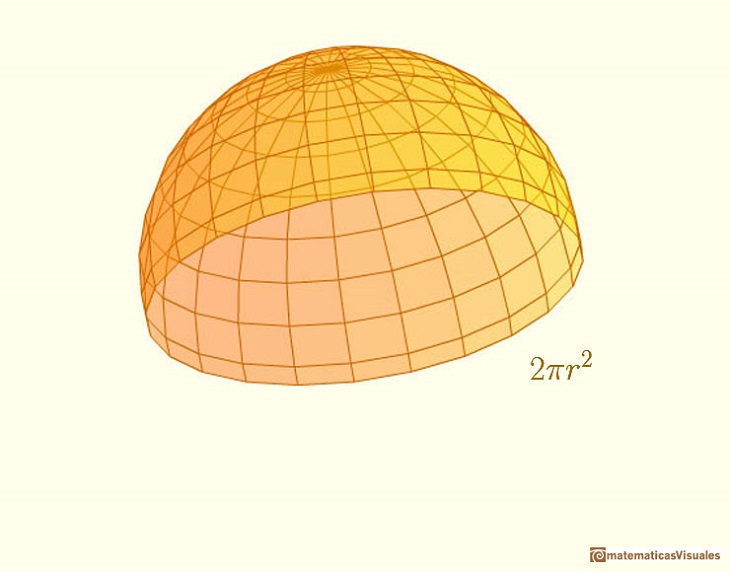 Surface Area Sphere and Cylinder | Area of a circle | matematicasvisuales 