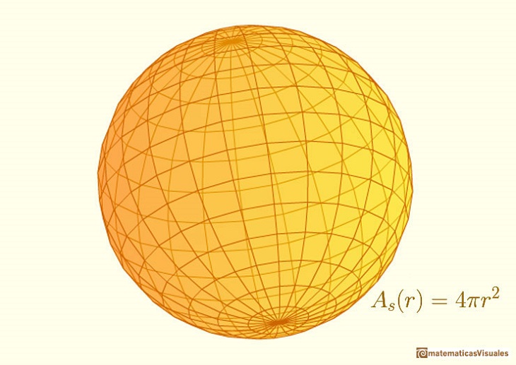 Surface Area Sphere and Cylinder | Area of a circle | matematicasvisuales 