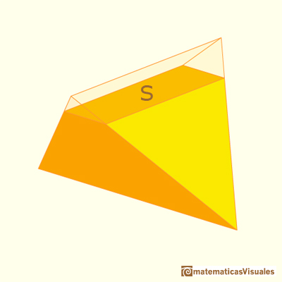 Sorprendente congruencia Cavalieri entre un tetraedro y una esfera dada: área | matematicasVisuales