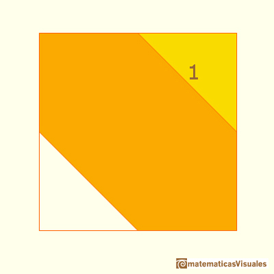 Lado de un cuadrado de diagonal 2 | matematicasVisuales