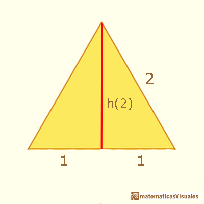 Triángulo equilátero de lado 2 | matematicasVisuales