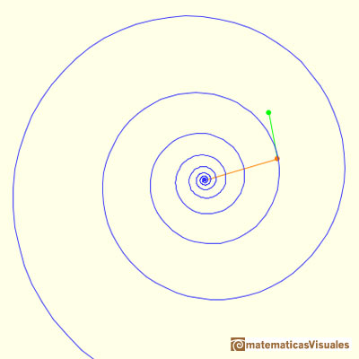 Dilatation and rotation of an Equiangular Spiral: another example | matematicasVisuales