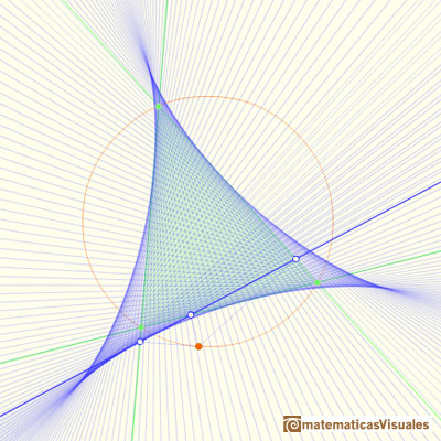 Deltoide de Steiner: envolvente de las rectas de Wallace-Simson | matematicasVisuales