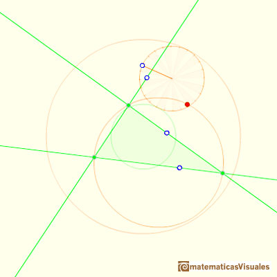 Steiner Deltoid is a hypocycloid: | matematicasVisuales