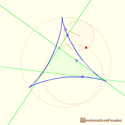 El Deltoide de Steiner es hipocicloide: Cuando la circunferencia pequeña rueda sin deslizarse genera el deltoide de Steiner | matematicasVisuales