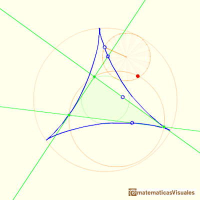 Steiner Deltoid is a hypocycloid: When the small circle rolls without slipping it generates the Steiner Deltoid | matematicasVisuales