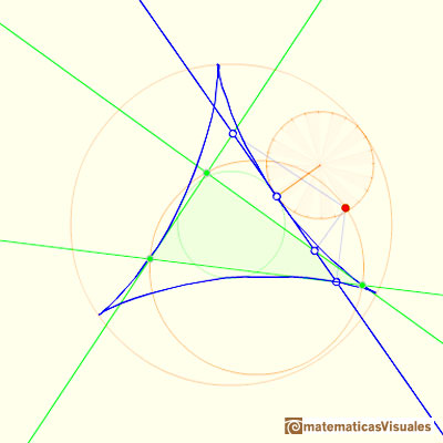 Steiner Deltoid is a hypocycloid: The Steiner Deltoid is tangent to the nine-point circle | matematicasVisuales