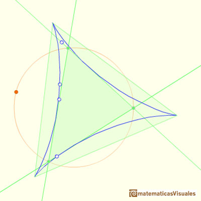 Deltoide de Steiner y el triángulo de Morley: las tres cúspides del deltoide de Steiner son los vértices de un  triángulo equilátero | matematicasVisuales