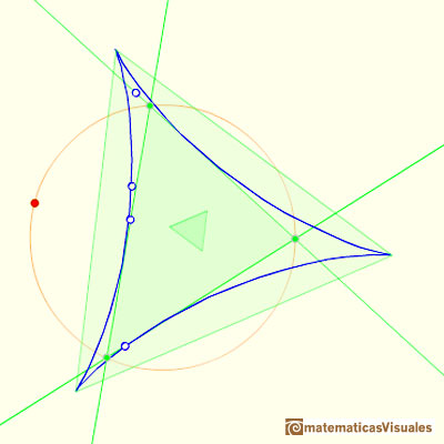 Steiner Deltoid and Morley triangle: The sides of this equilateral triangle are parallel to those of the Morley triangle  and its orientation is inverse | matematicasVisuales