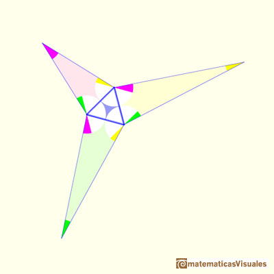 Demostración de Conway del teorema de Morley: Podemos pegar estos tres triángulos al triángulo equilátero | matematicasVisuales