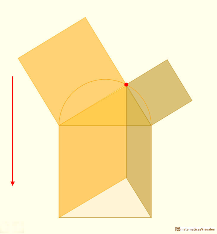 Theorem of Pythagoras, Pythagorean Theorem: Baravalle demonstration | matematicasvisuales 