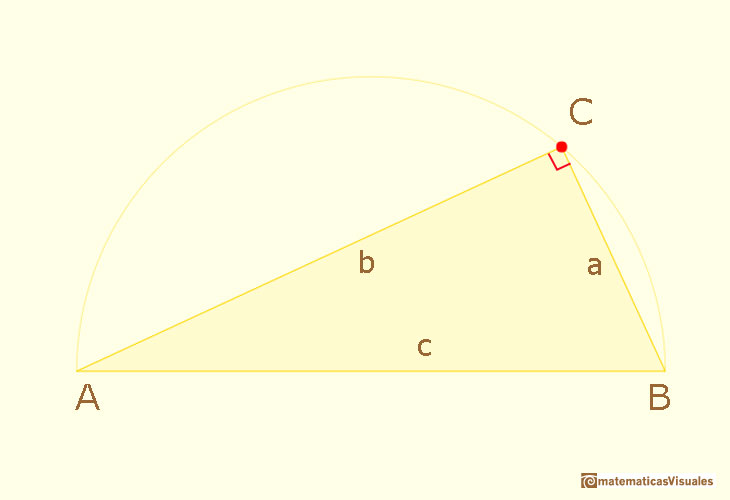 Teorema de Pitágoras: demostración inspirada en Euclides; triángulo rectángulo, notación de lados y ángulos | matematicasvisuales