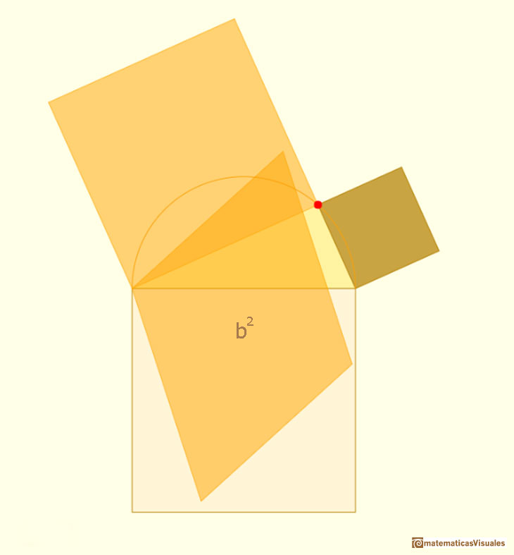 Teorema de Pitágoras: demostración inspirada en Euclides; rotación preserva el área | matematicasvisuales