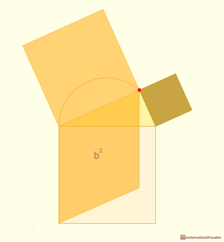 Teorema de Pitágoras: demostración inspirada en Euclides; rotación preserva el área | matematicasvisuales