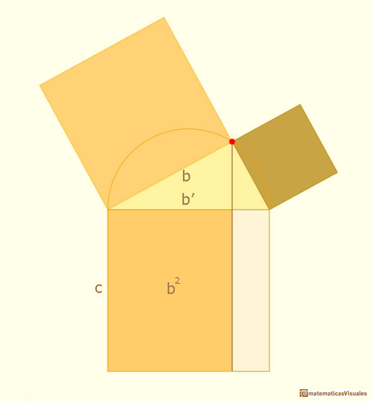 Theorem of Pythagoras, Pythagorean Theorem | matematicasvisuales 