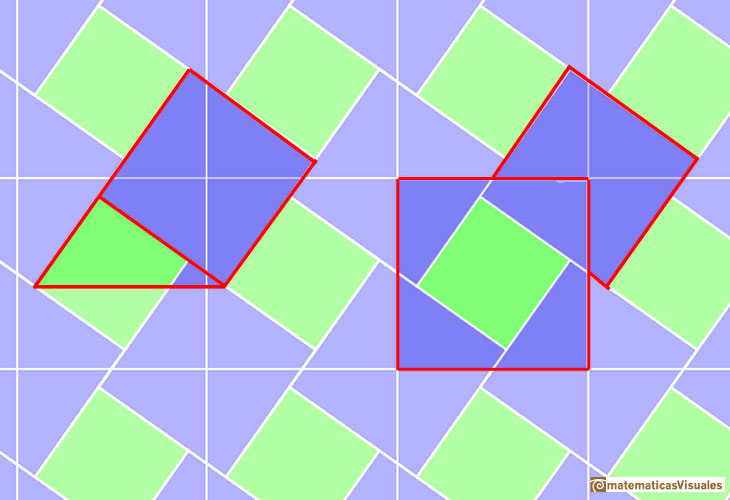 Teorema de Pitágoras en un mosaico  | matematicasvisuales