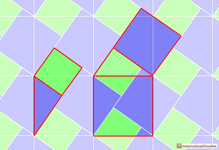 Teorema de Pitágoras en un mosaico  | matematicasvisuales
