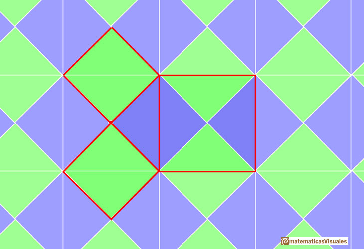 Theorem of Pythagoras, Pythagorean Theorem in a tiling | matematicasvisuales 