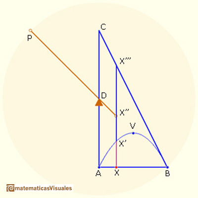 Archimedes, area of a parabolic segment | Boyer notation | matematicasVisuales