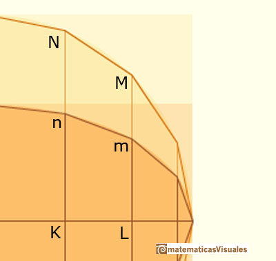 Archimedes ellipse: trapezoids and triangles | matematicasvisuales