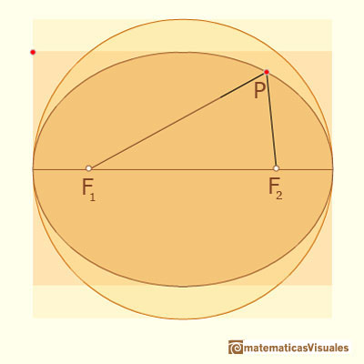 Definicin de una elipse | matematicasVisuales