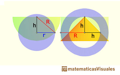 Cavalieri's Principle, volume of a sphere: calculating the area of the disc and the area of the annulus | matematicasVisuales