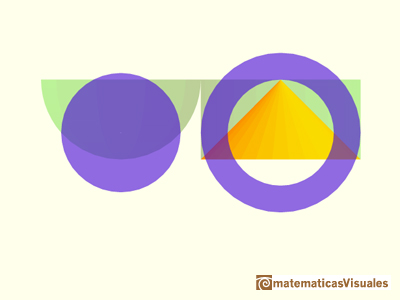 Principio de Cavalieri, volumen de la esfera: rea del disco y rea de la corona circular | matematicasVisuales