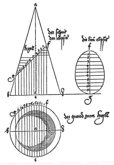 durer and conic sections, ellipses: original drawing of durer of his method | matematicasVisuales