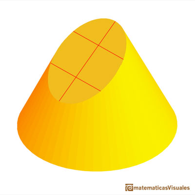 Durero y las secciones cnicas, elipses: simetra de las elipses | matematicasVisuales