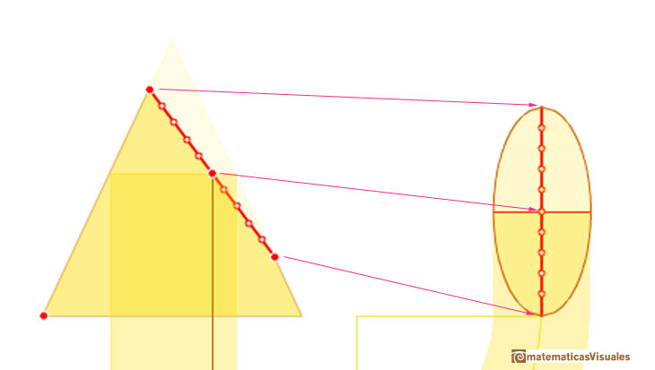 durer and conic sections, ellipses: drawing the major axis of the ellipse | matematicasVisuales