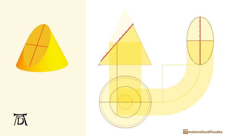 durer and conic sections, ellipses: example using the interactive application  | matematicasVisuales