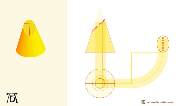 durer and conic sections, ellipses: example using the interactive application  | matematicasVisuales