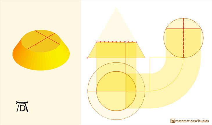 Durero y las secciones cónicas, elipses: Una circunferencia es un caso particular de elipse | matematicasVisuales