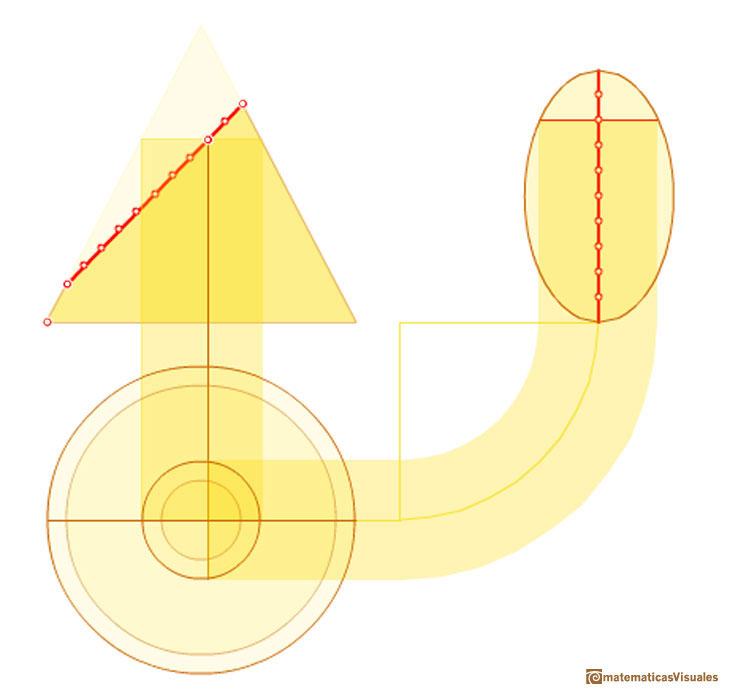 durer and conic sections, ellipses: example using the interactive application  | matematicasVisuales