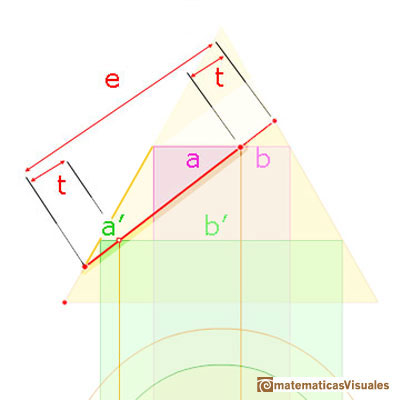 Durero y las secciones cónicas, elipses: simetría de las elipses | matematicasVisuales