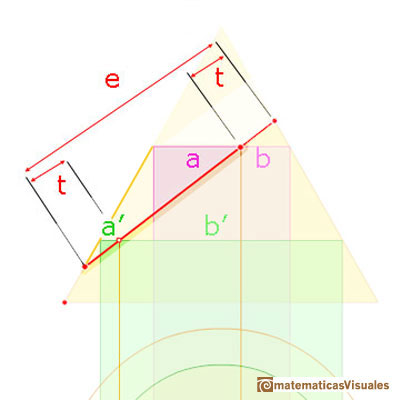 Durero y las secciones cnicas, elipses: simetra de las elipses | matematicasVisuales