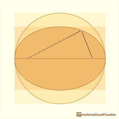 durer and conic sections, ellipses: definition of ellipse | matematicasVisuales