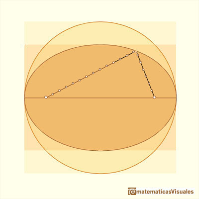 Dandelin Spheres, Cylinder: Ellipse definition | matematicasVisuales