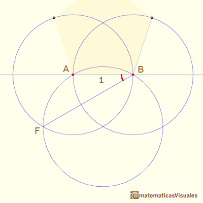 Durer drawing of a non-regular pentagon, a trigonometry exercise:  angle ABF | matematicasVisuales